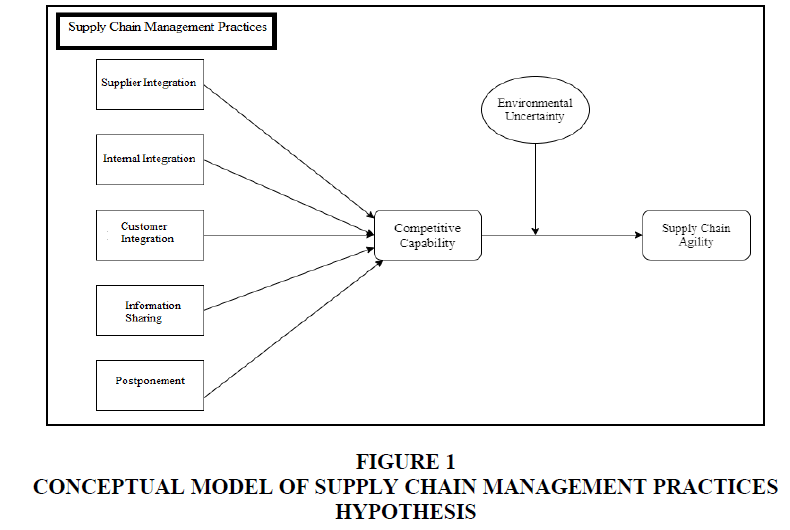 Academy-Strategic-Chain-Management