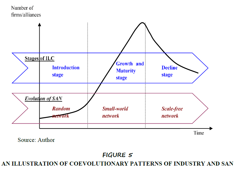 Academy-Strategic-Coevolutionary-Patterns