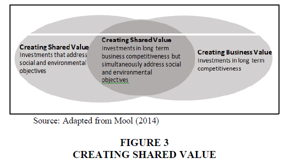 Academy-Strategic-Creating-Value