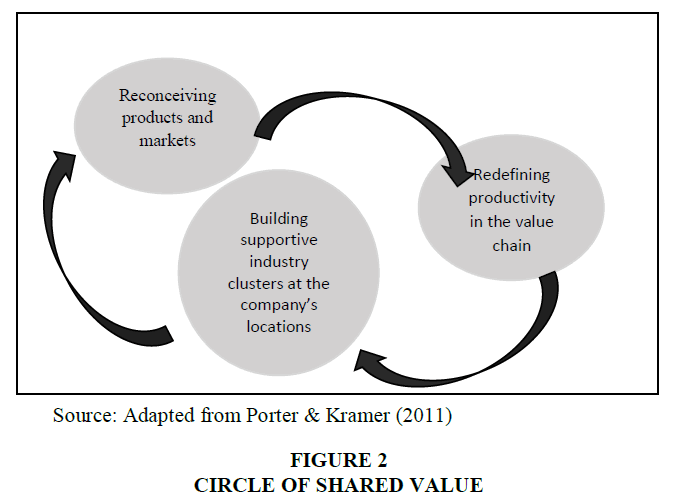 Academy-Strategic-Shared-Value