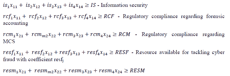 equation