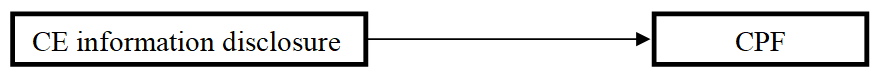 academy-accounting-conceptual-25-s3-06-g
