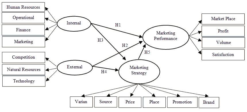 academy-entherprenuership-framework