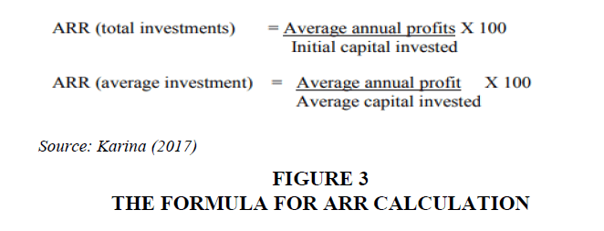 academy-entrepreneurship-ARR-calculation