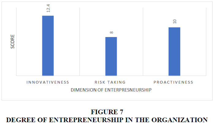 academy-entrepreneurship-Degree-Entrepreneurship