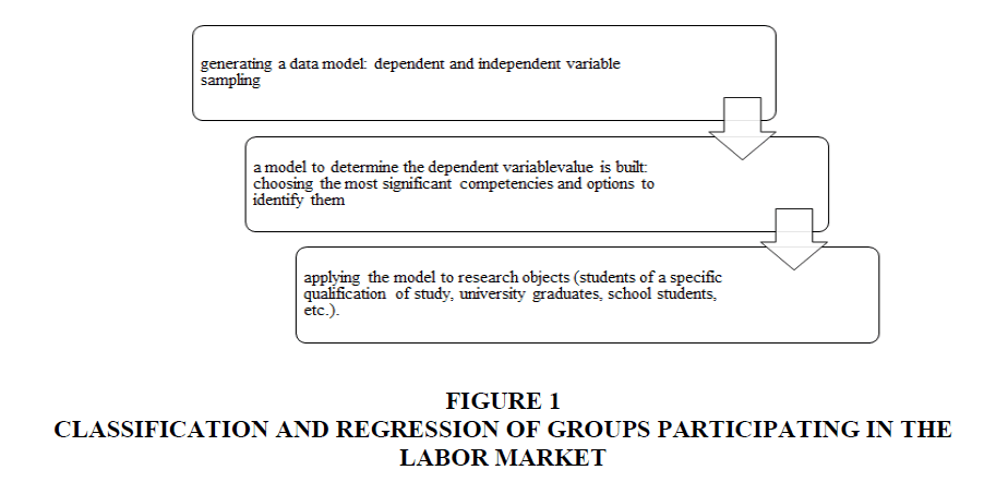 academy-entrepreneurship-Labor-Market