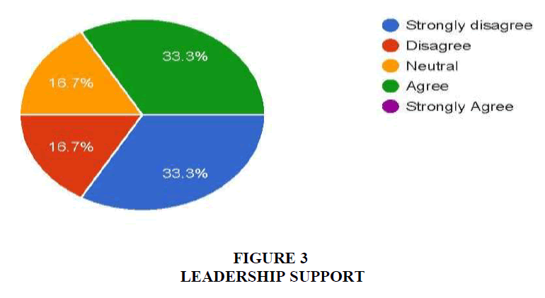 academy-entrepreneurship-Leadership-Support