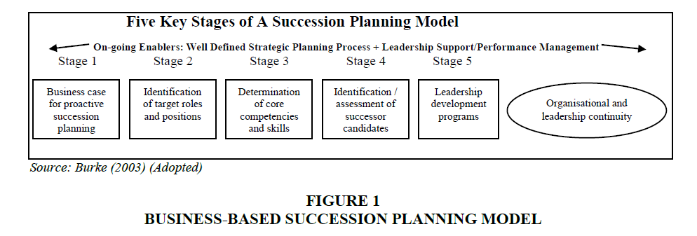 academy-entrepreneurship-Planning-Model