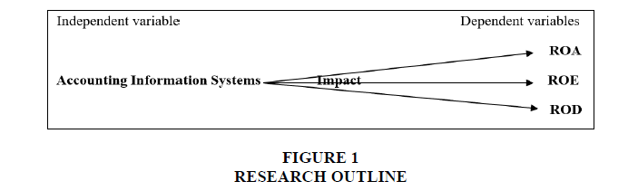 academy-entrepreneurship-Research-Outline