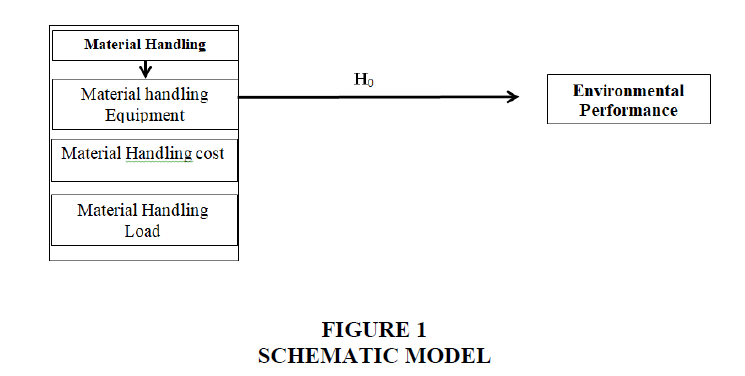 academy-entrepreneurship-Schematic-Model