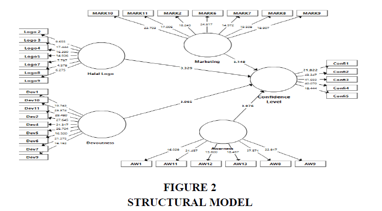 academy-entrepreneurship-Structural-Model