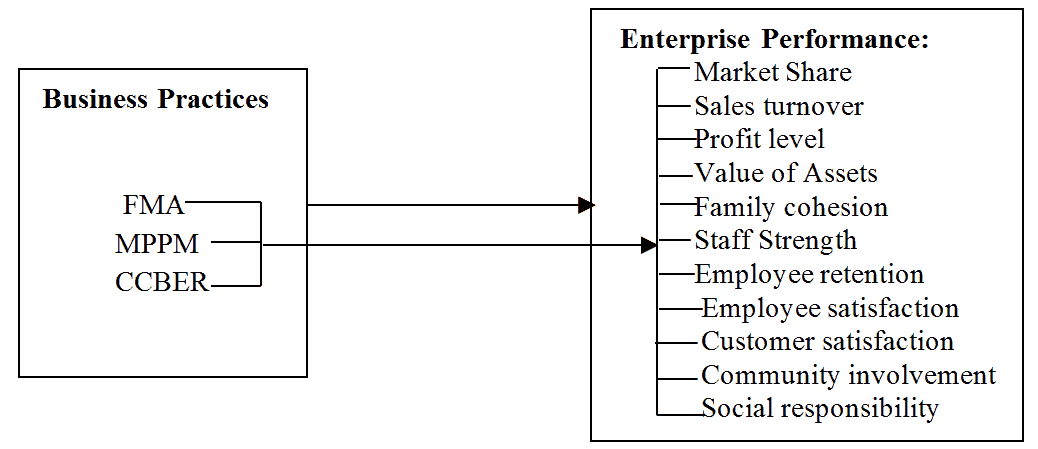 academy-entrepreneurship-conceptual