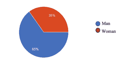 academy-entrepreneurship-distribution