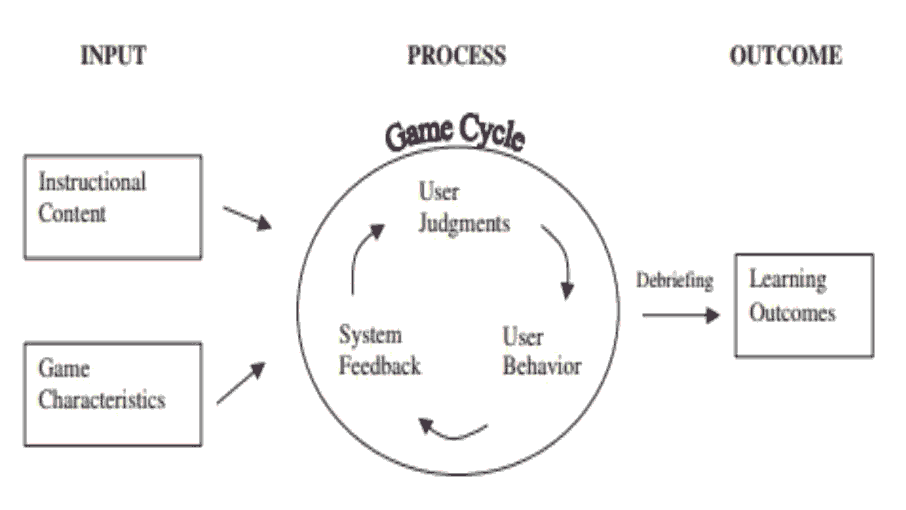 academy-entrepreneurship-game