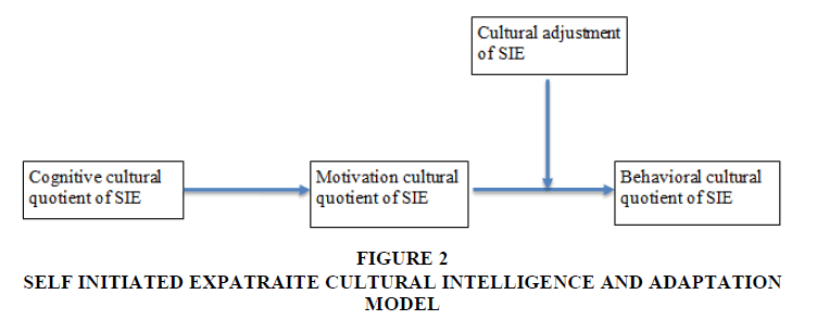 academy-marketing-studies-Cultural-Intelligence