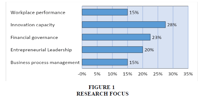 academy-marketing-studies-Research-Focus