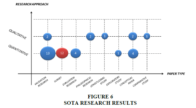 academy-marketing-studies-Research-Results