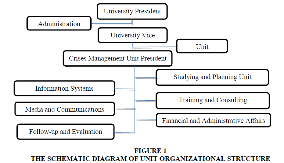 academy-marketing-studies-Schematic-Diagram
