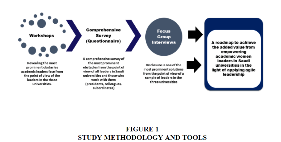 academy-marketing-studies-Study-Methodology