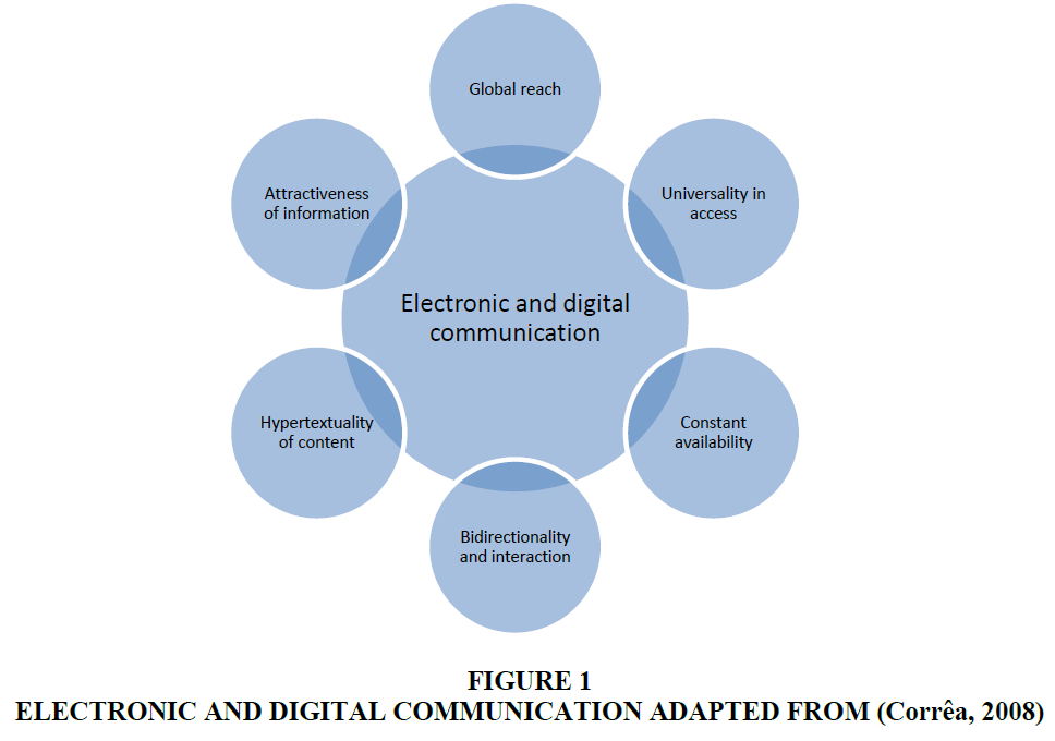 academy-of-entrepreneurship-digital-communication