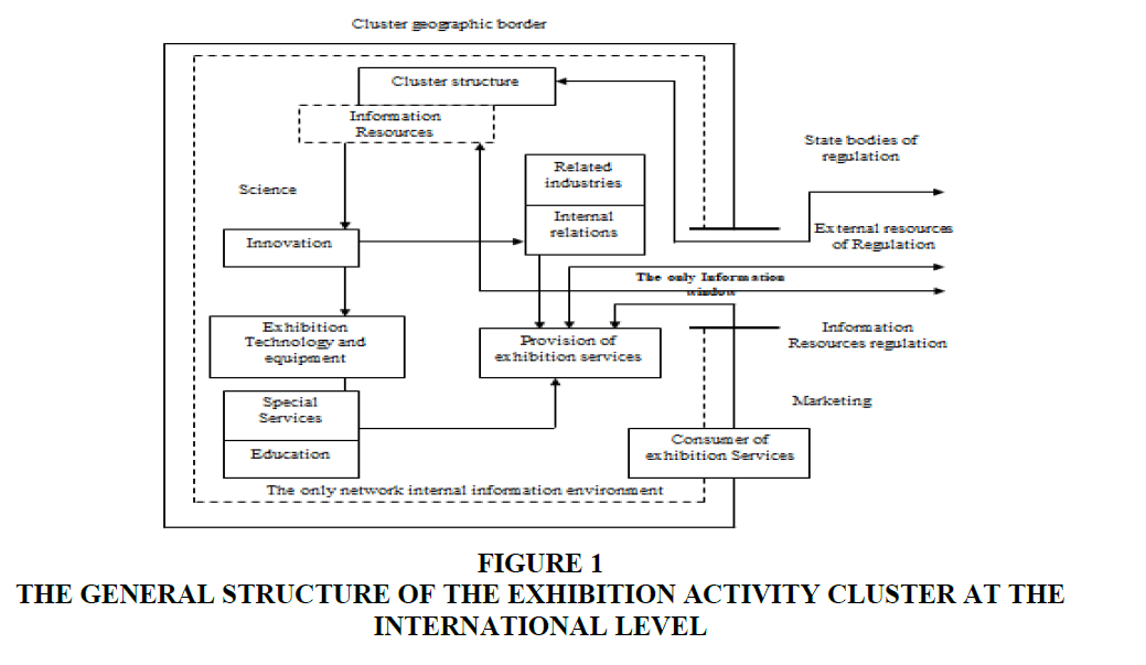 academy-of-entrepreneurship-general-structure