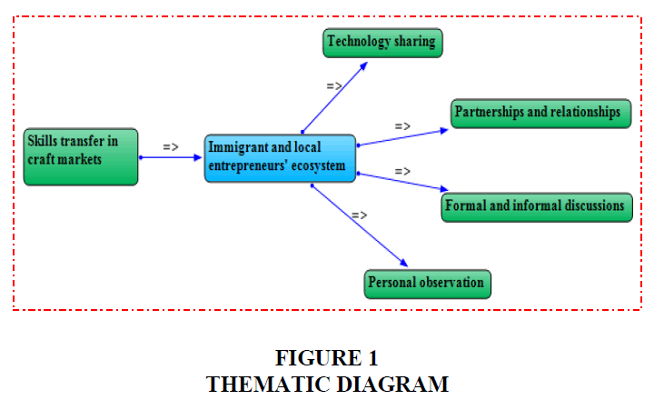 academy-of-entrepreneurship-thematic-diagram
