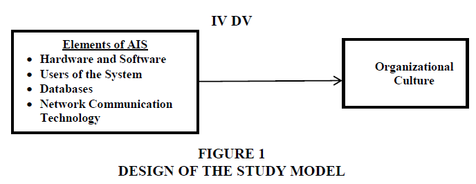 academy-of-strategic-management-study-model
