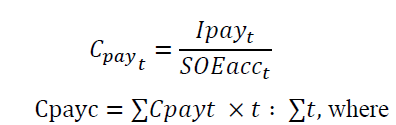 equation