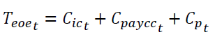 equation