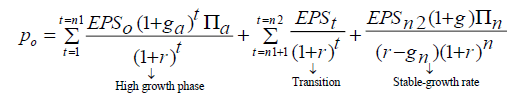 equation