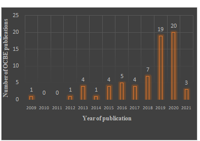 Hasil toto 4d malaysia hari ini 2021