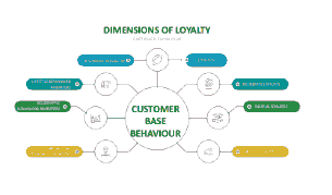 amazon customer centricity case study