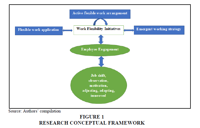 academy-strategic-management-Conceptual-Framework