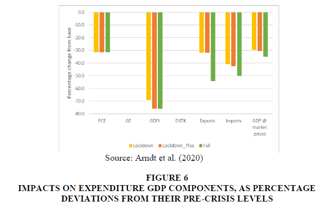 academy-strategic-management-Expenditure-GDP