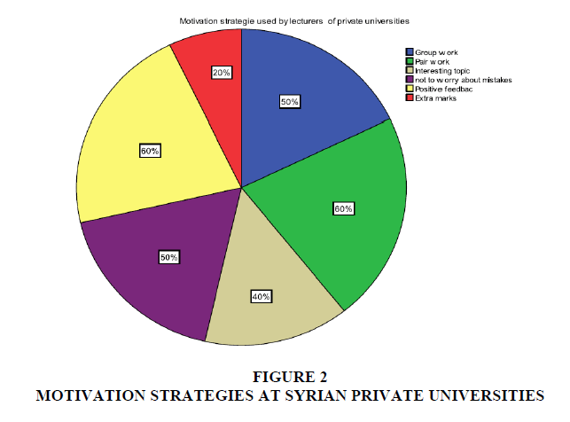 academy-strategic-management-Private-Universities