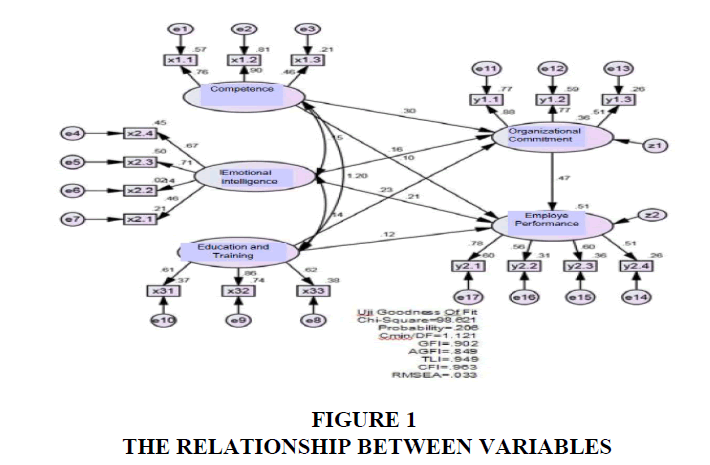 academy-strategic-management-Relationship-between