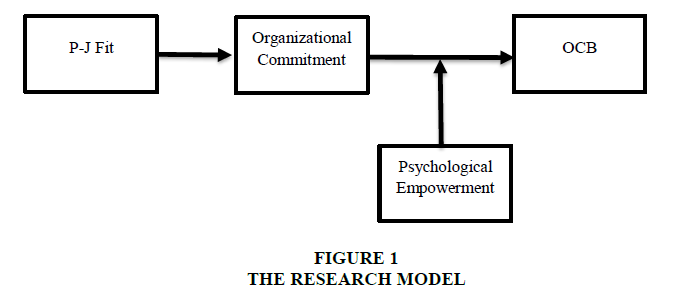 academy-strategic-management-Research-Model