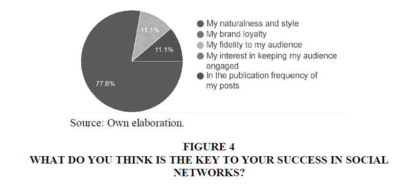 academy-strategic-management-Social-Networks