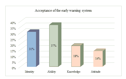academy-strategic-system