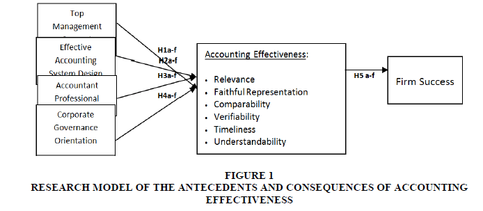 accounting-financial-Accounting