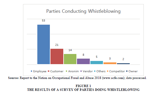 accounting-financial-Whistleblowing