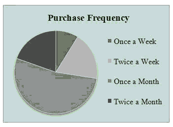 accounting-financial-frequency