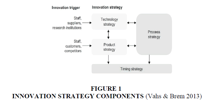 culture-communications-conflict-Innovation-Strategy