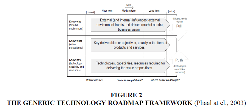 culture-communications-conflict-Roadmap-Framework