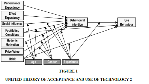 information-decision-sciences-Acceptance