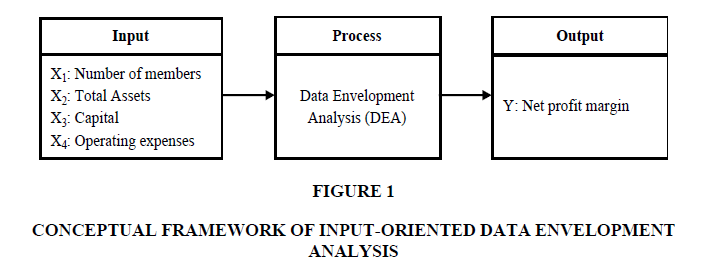 information-decision-sciences-Envelopment-Analysis