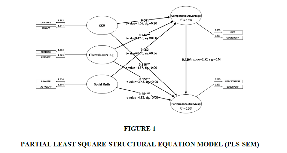 information-decision-sciences-Equation-Model