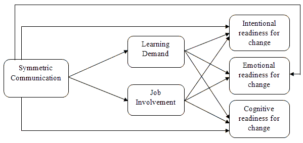 journal-management-model