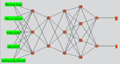 Análise de sentimento com Multilayer Perceptron Model baseado em  Bag-of-Words – hacking analytics