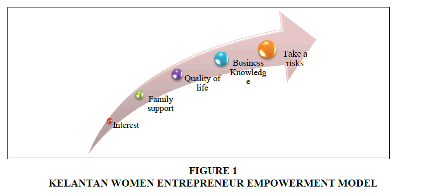 Academy-Entrepreneurship-Empowerment